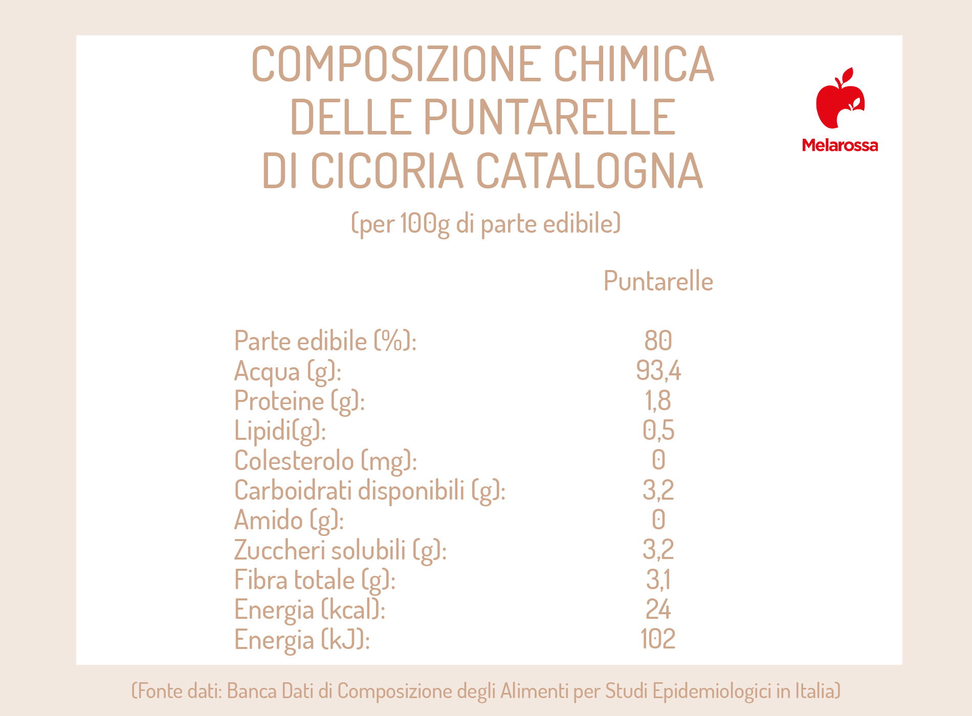 puntarelle: calorie 