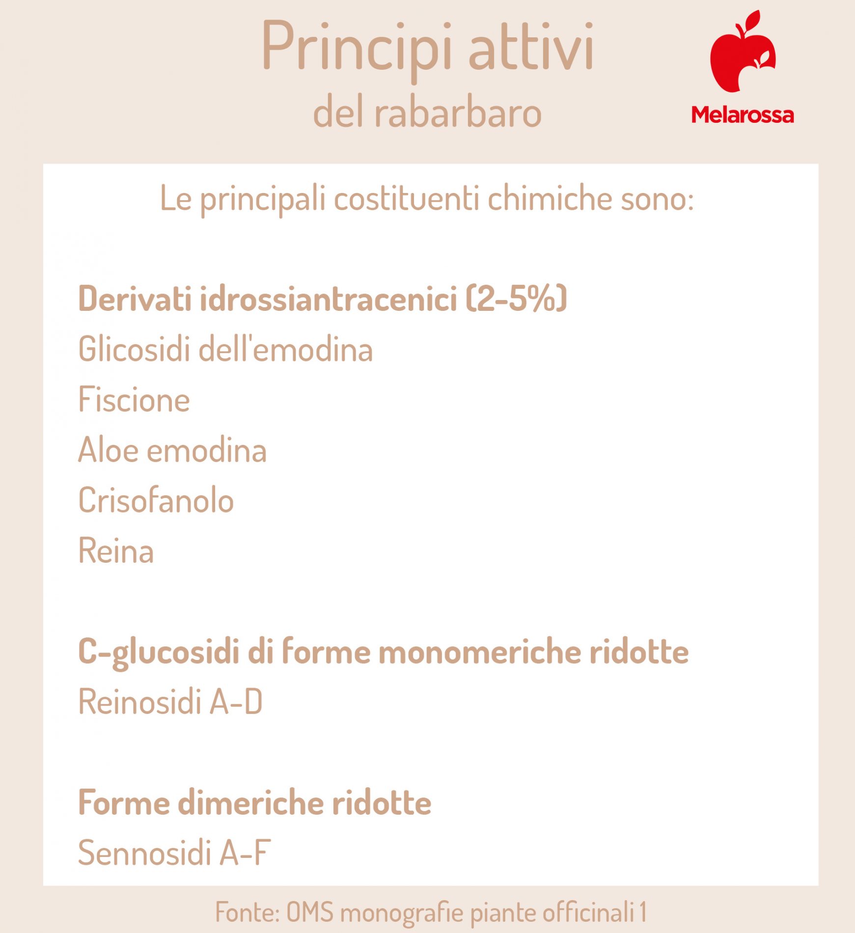 rabarbaro: principi attivi