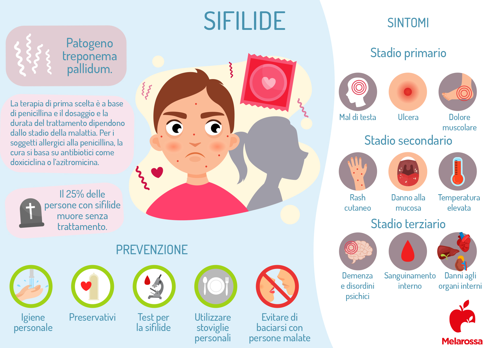 sifilide: sintomi, cause- Infografica
