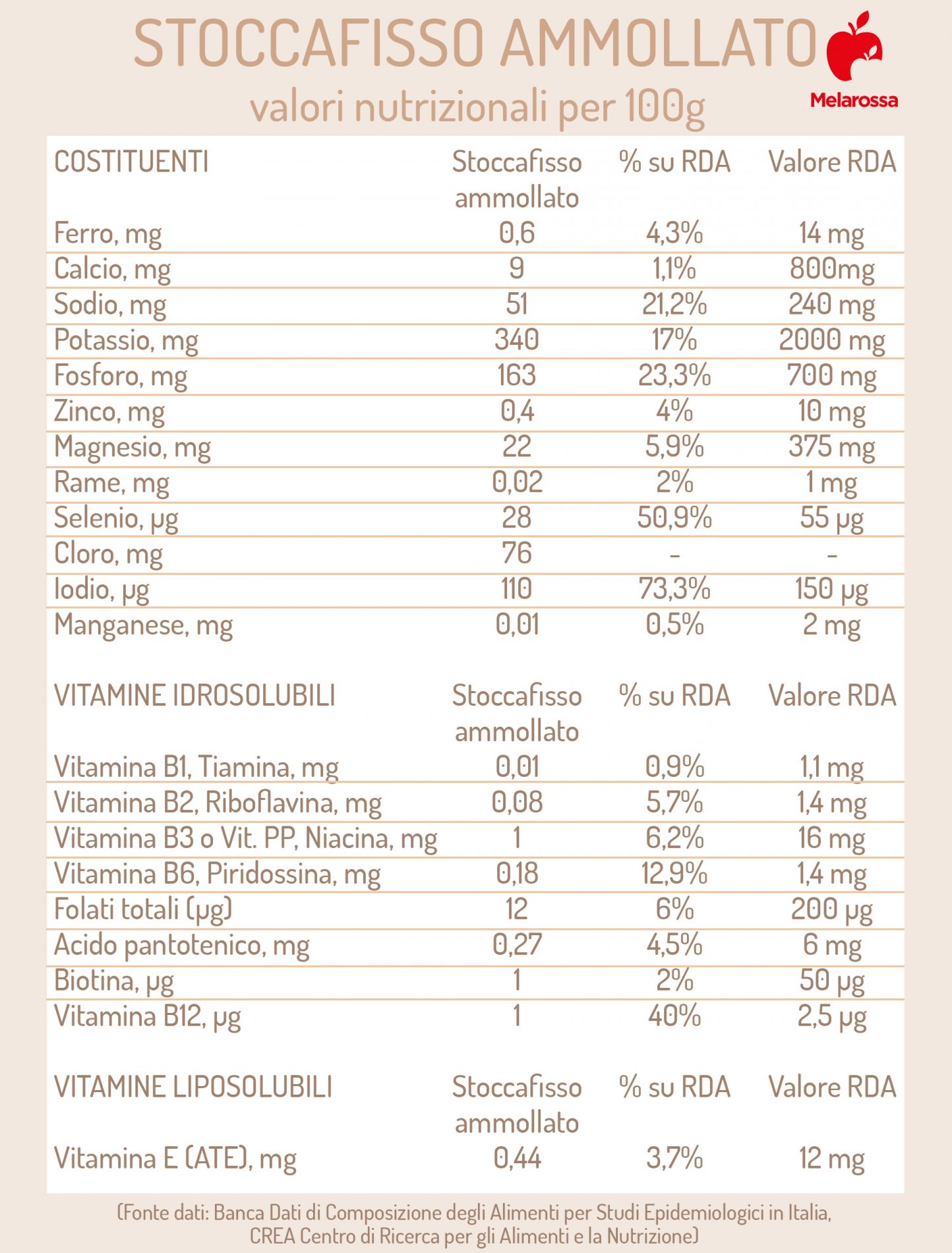 stoccafisso ammollato: valori nutrizionali