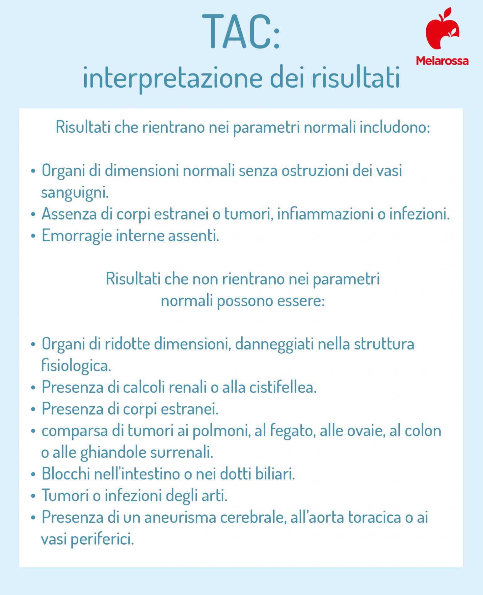 come interpretare i risultati della TAC