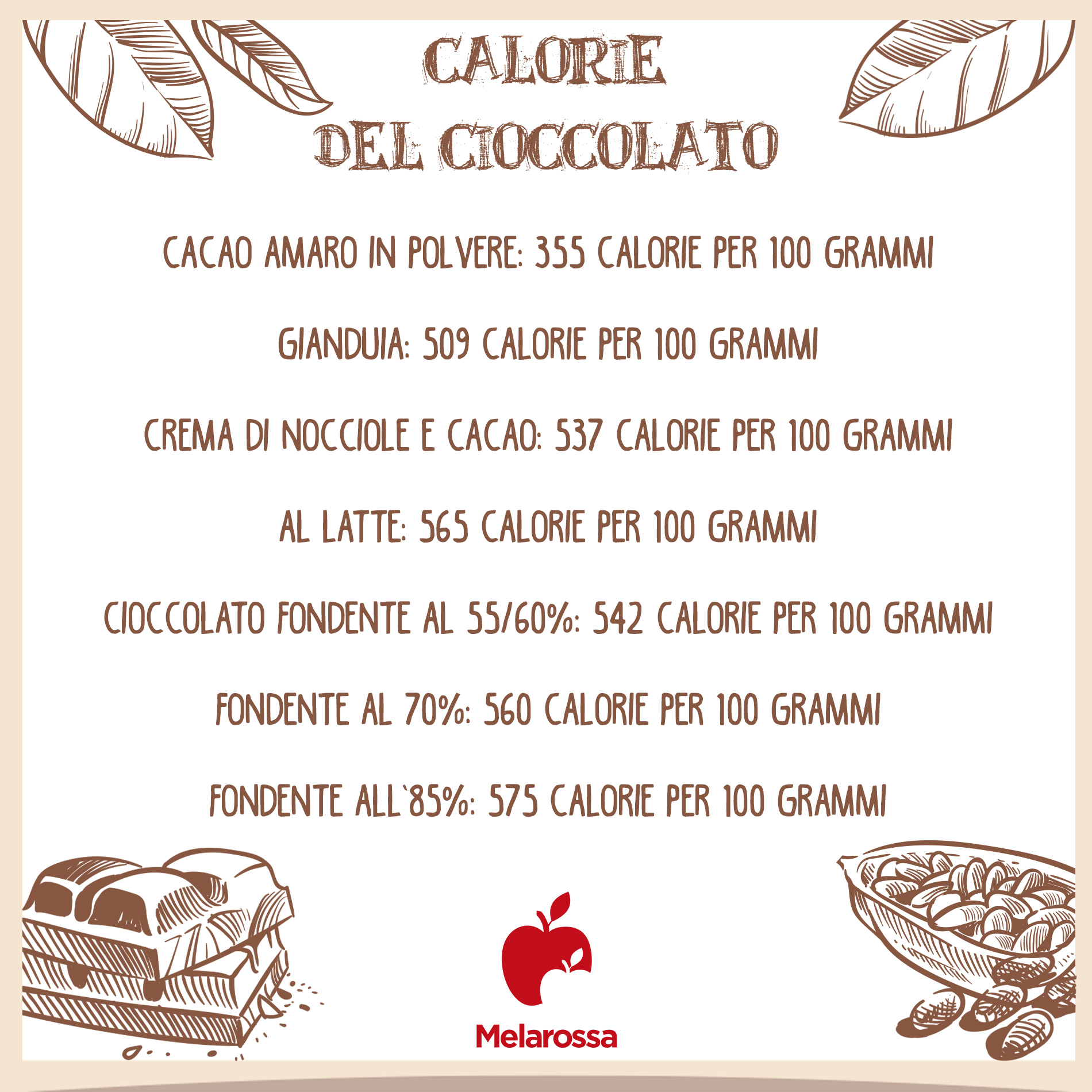 uova di pasqua: calorie 