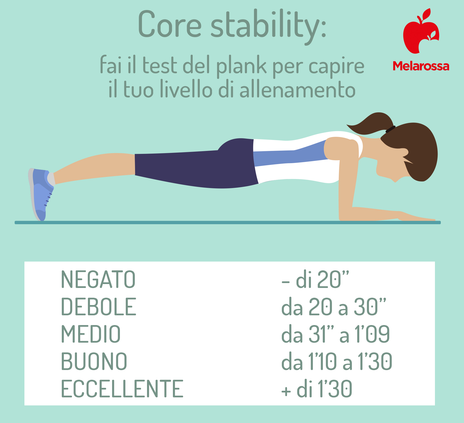 Core stability cos’è, benefici, come allenarsi e i migliori esercizi