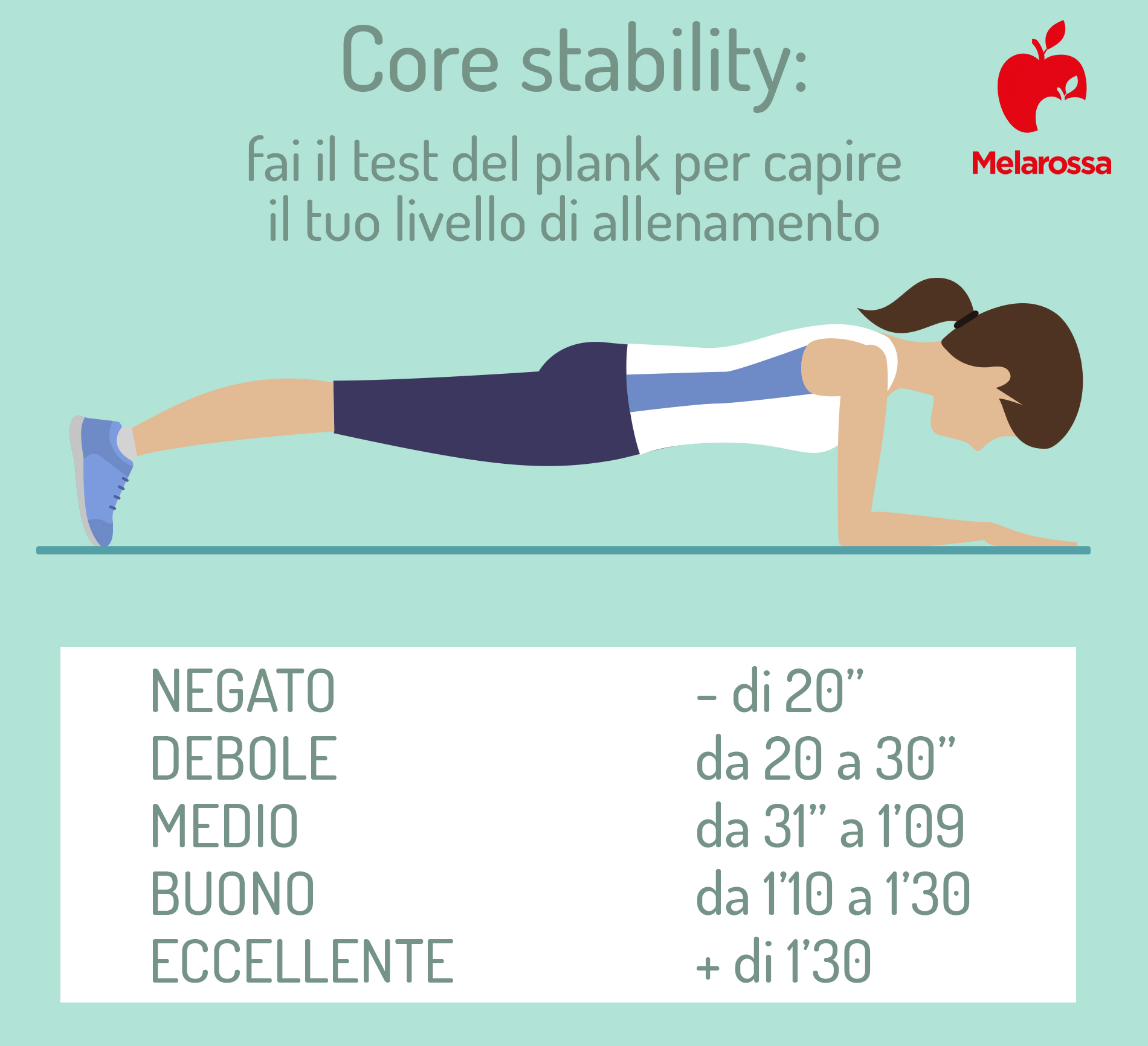 core stability: test del plank 