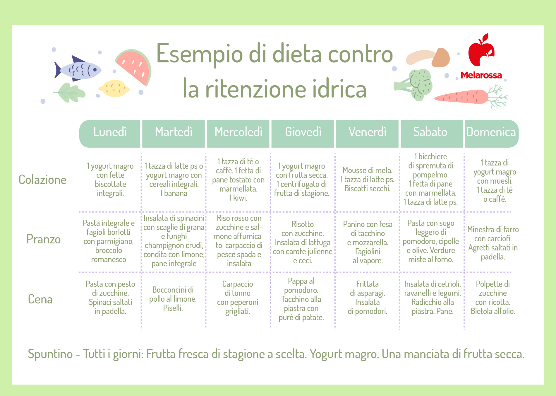 tabella: esempio di menù settimanale per combattere la ritenzione idrica