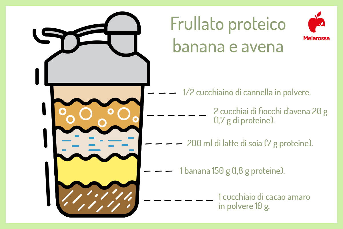 frullati proteici: ricette alla banana e avena
