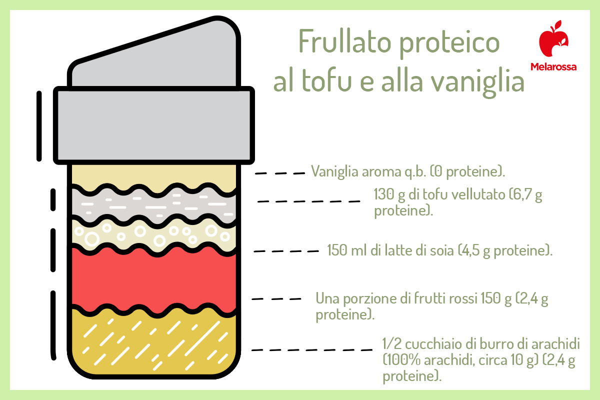 frullati proteici: ricette da fare tofu e alla vaniglia
