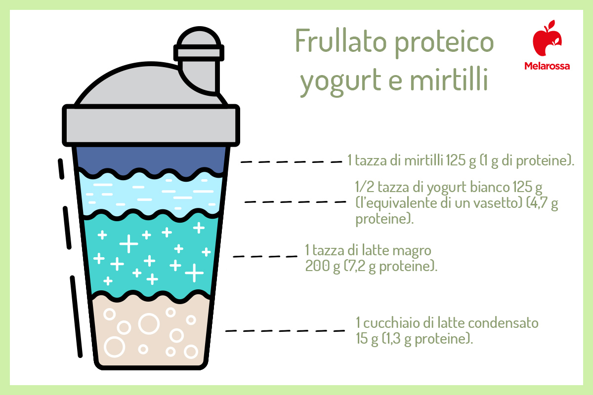 frullati proteici: yogurt e mirtillo