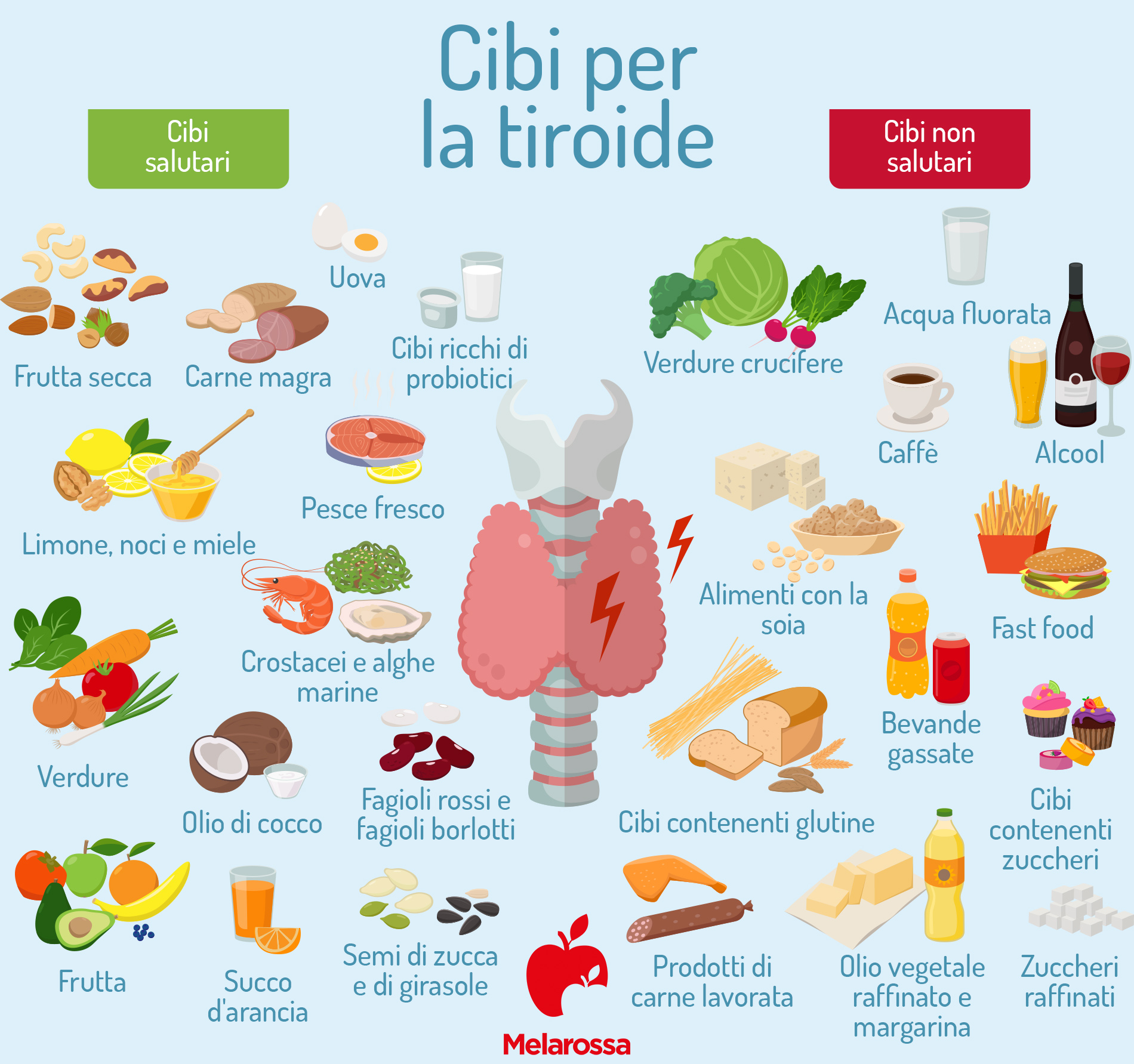 tabella: cibi si e cibi no per la tiroide