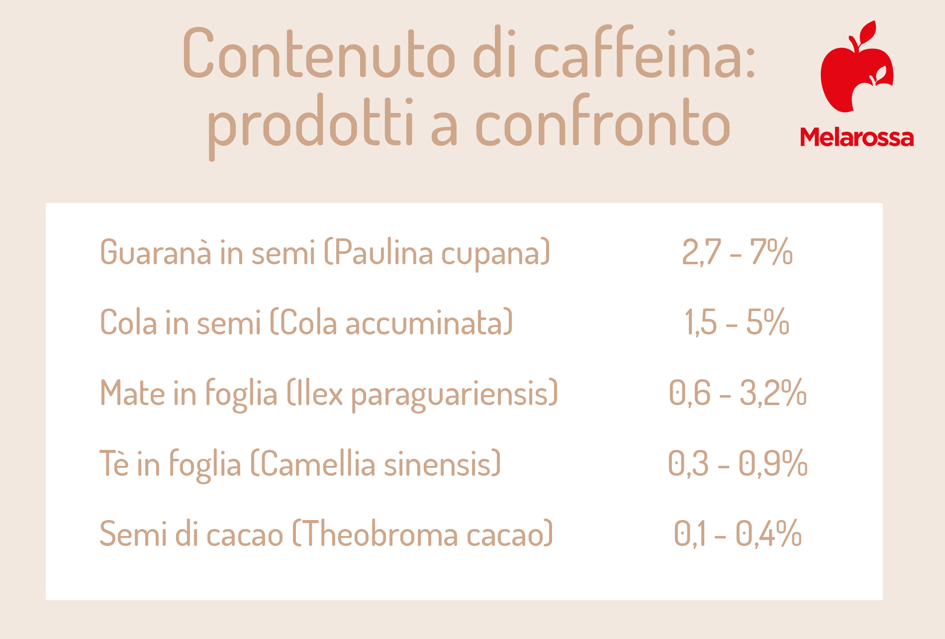 yerba mate: contenuto caffeina
