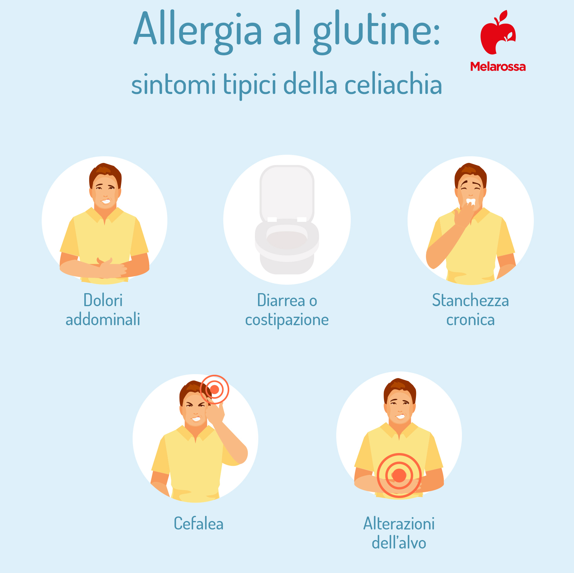 allergia al glutine: sintomi