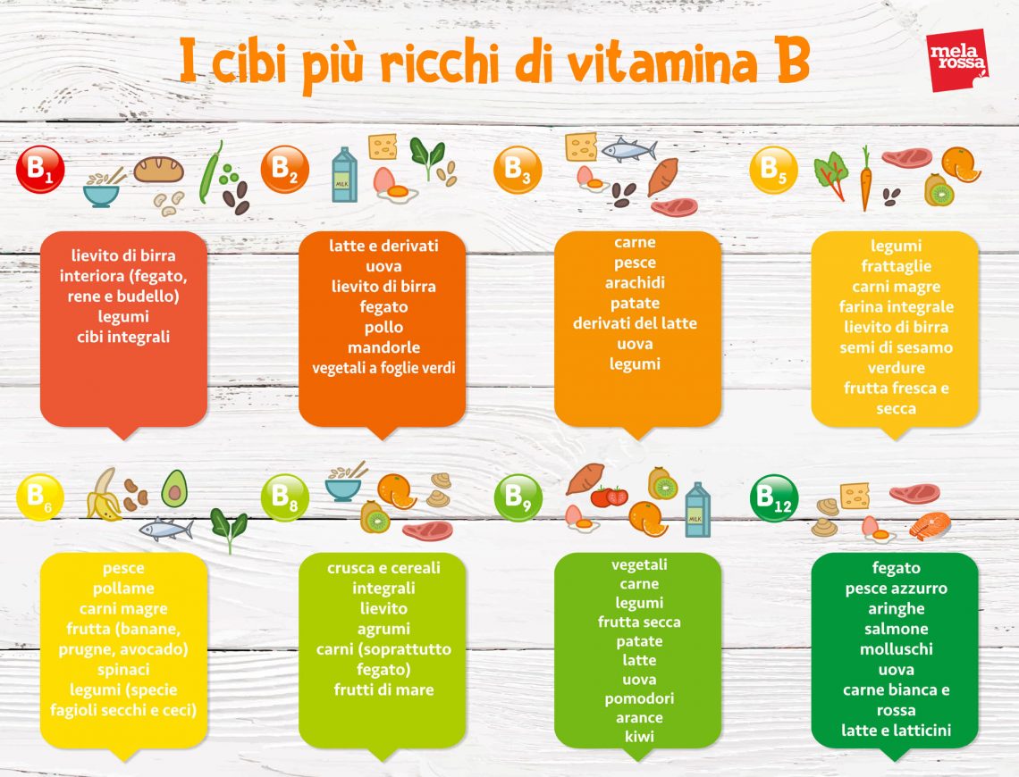 Alopecia e dieta: cibi ricchi di vitamina B- Infografica