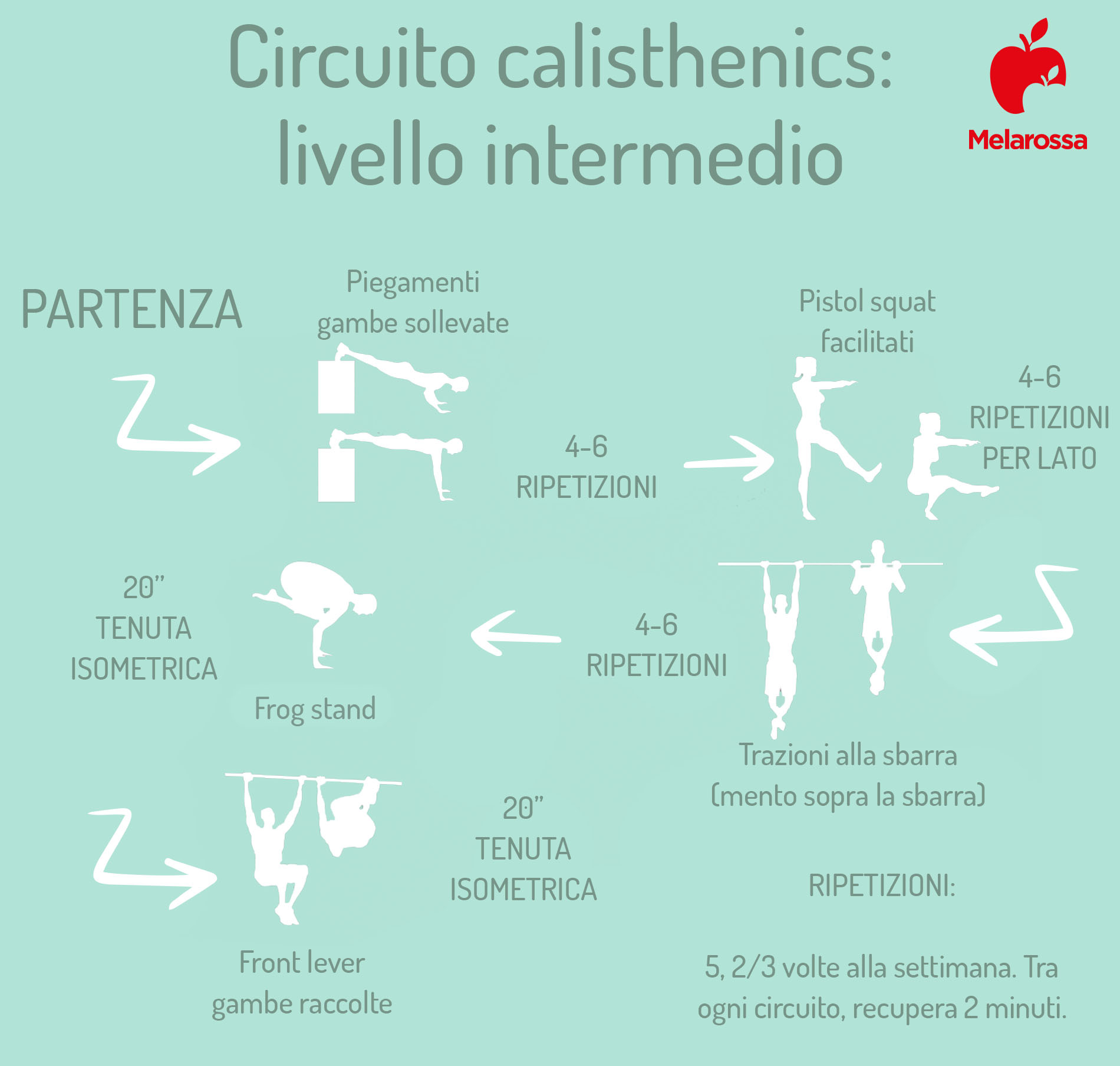 calisthenics: circuito di allenamento- livello intermedio 