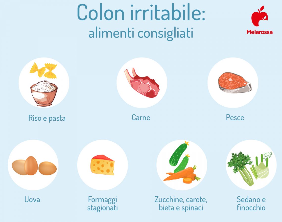 Colon irritabile sintomi, cause e terapie Melarossa Colon irritabile sintomi, cause e terapie Melarossa