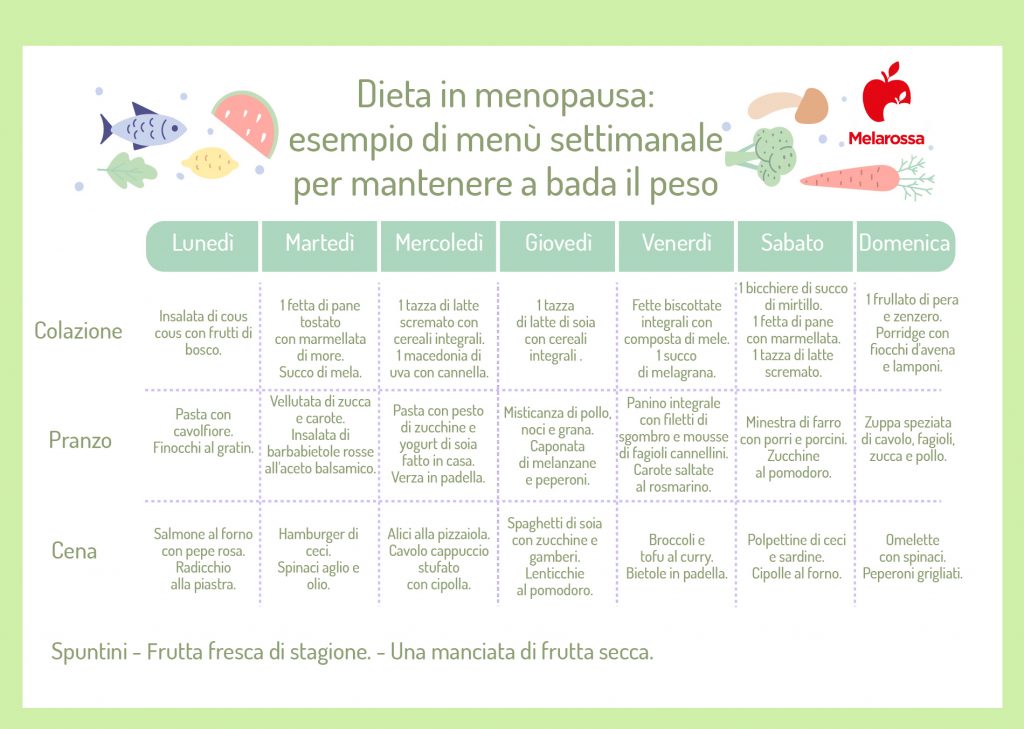 Dieta in menopausa come tenere a bada il peso e cosa mangiare