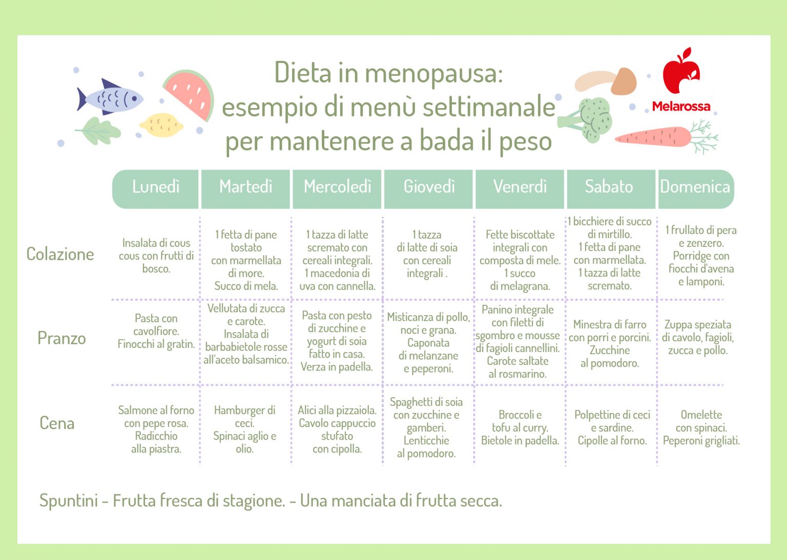 Dieta Da 1200 Calorie Per Donne In Menopausa