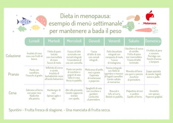 Dieta In Menopausa Come Tenere A Bada Il Peso E Cosa Mangiare Dieta In Menopausa Come Tenere A Bada Il Peso E Cosa Mangiare