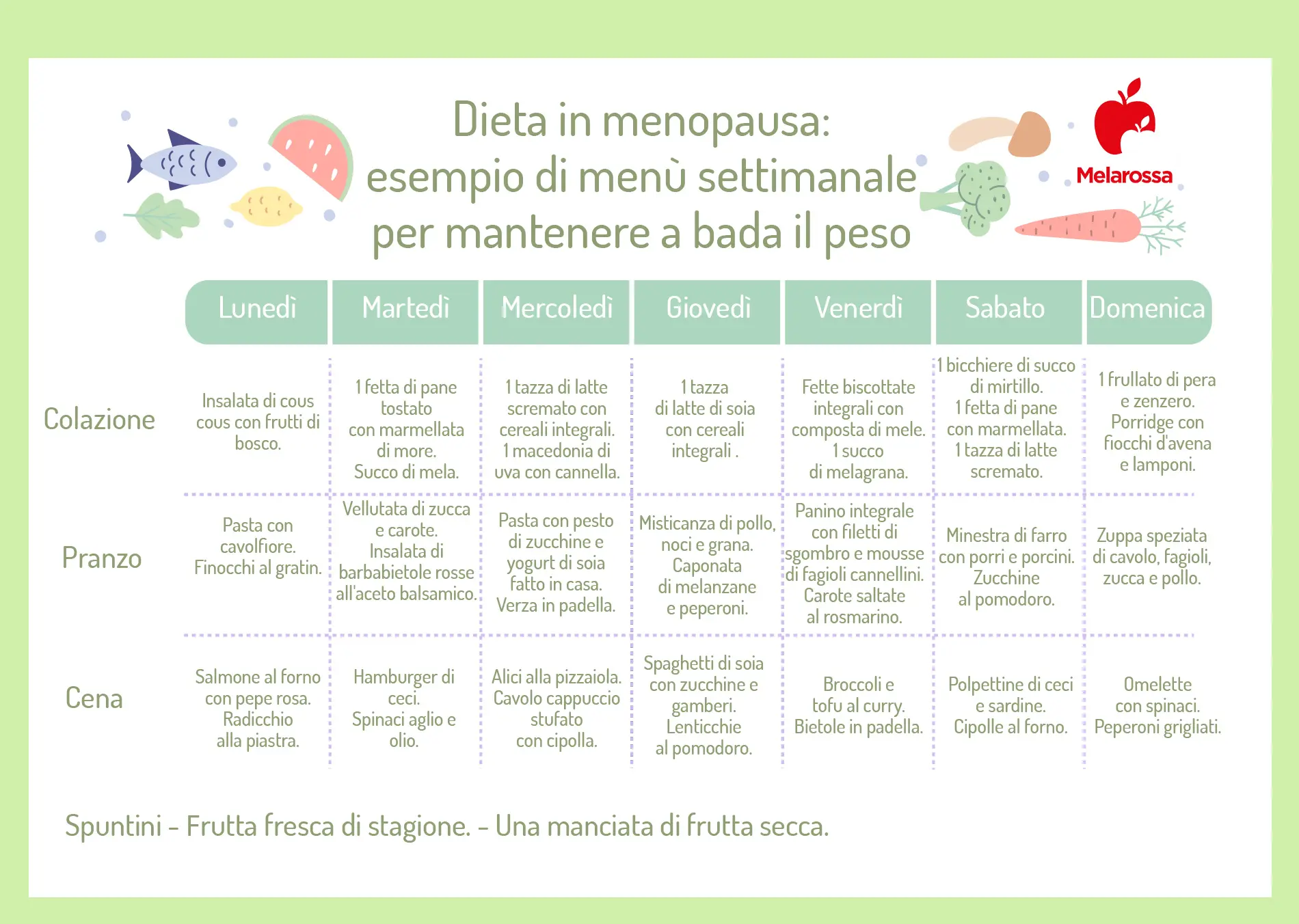 diete x perdere peso dieta pentru slabit la burta
