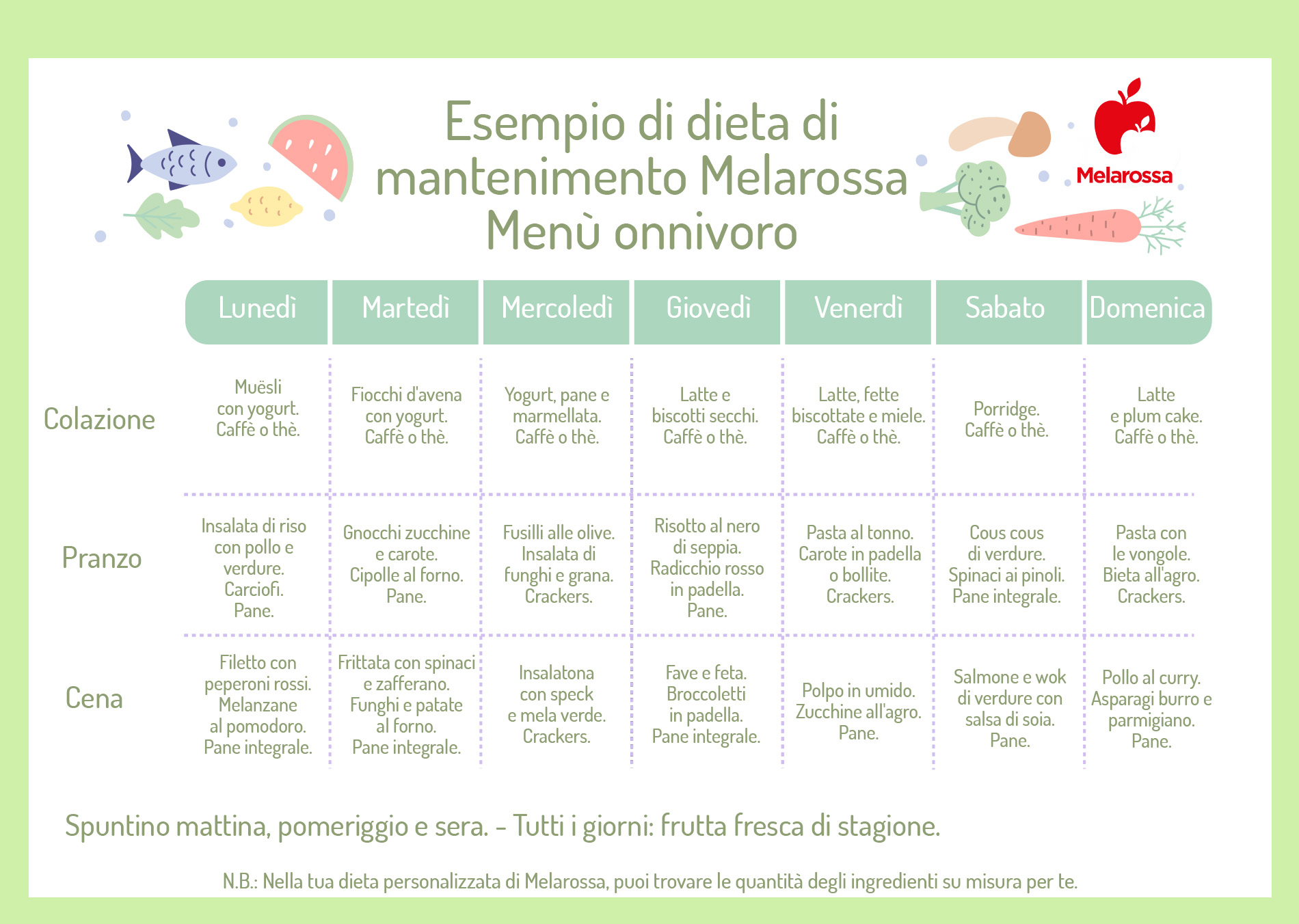 esempio di menù dieta di mantenimento 1700 calorie