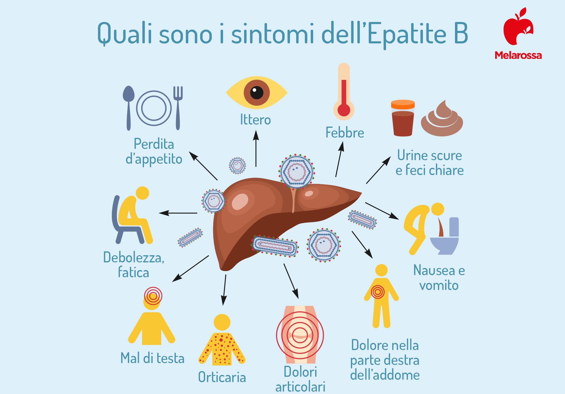epatite B: sintomi