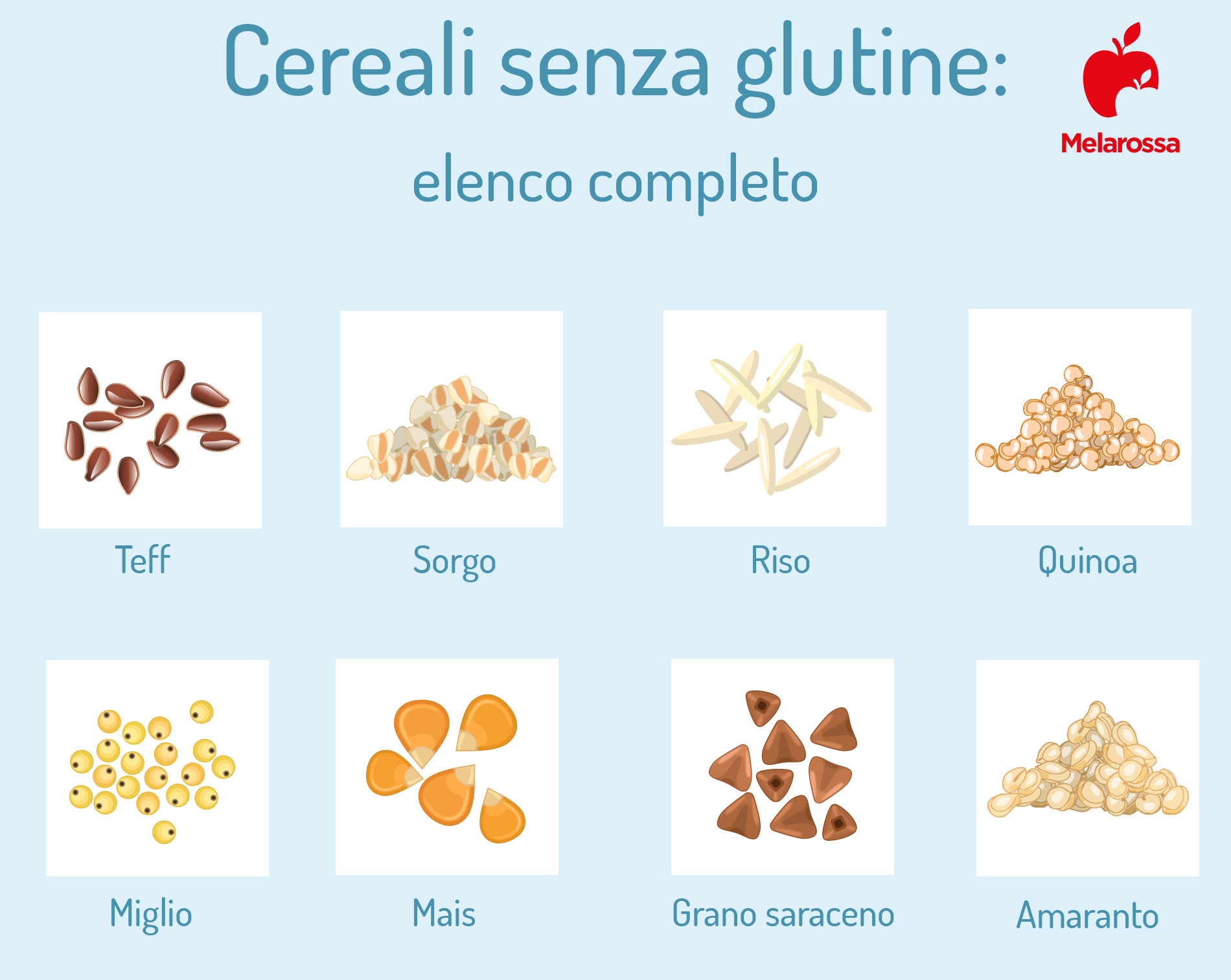 lista dei cereali senza glutine
