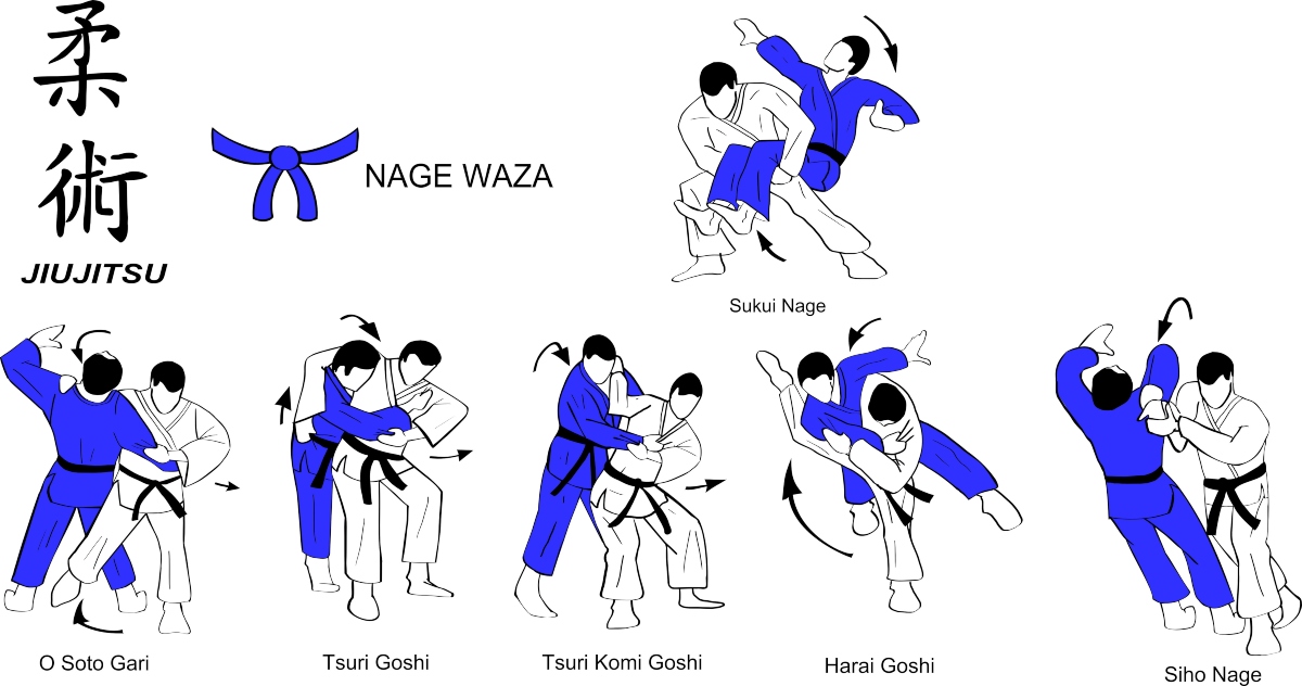 le tecniche del Ju Jitsu