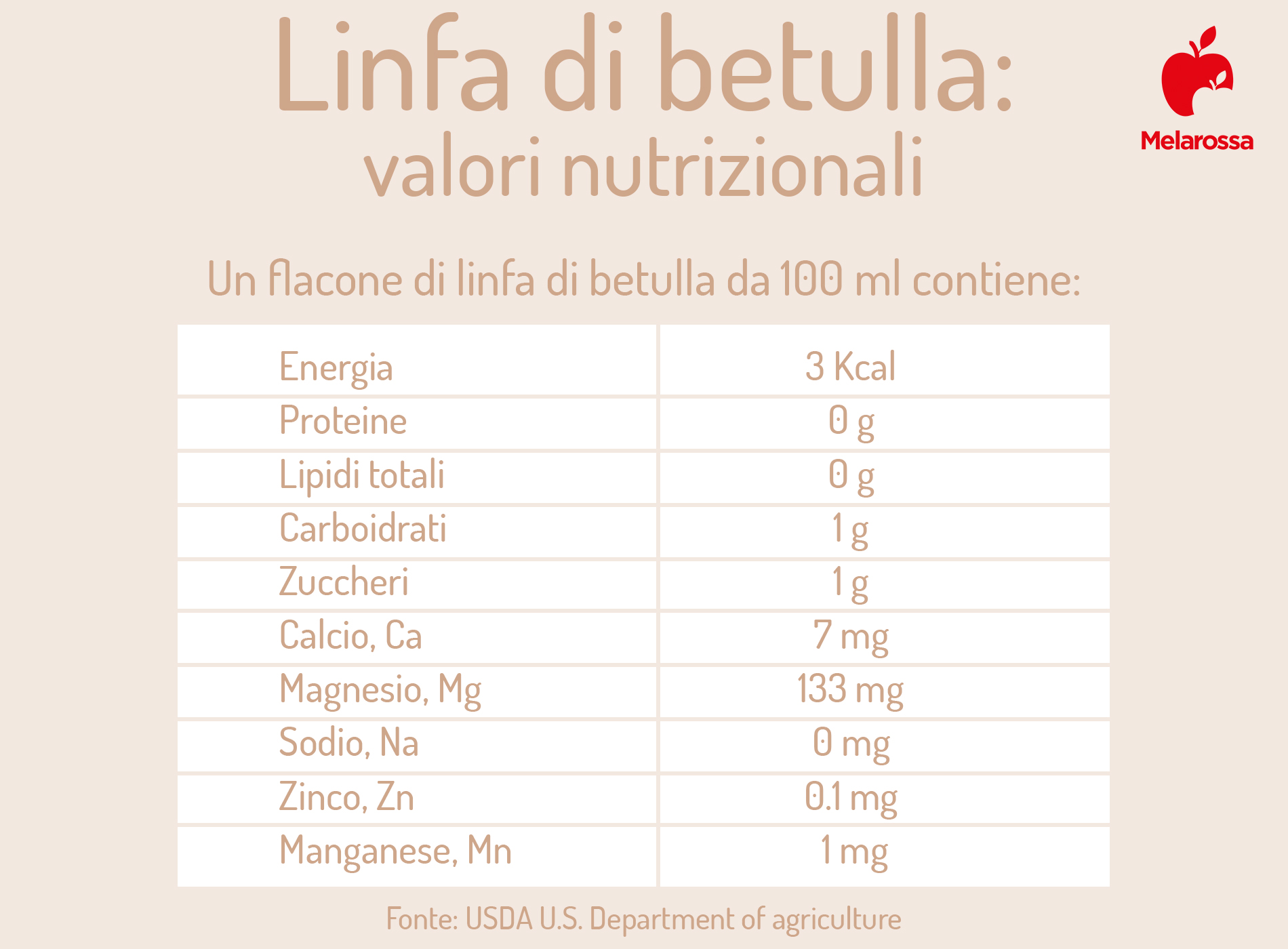 valori nutrizionali della linfa di betulla