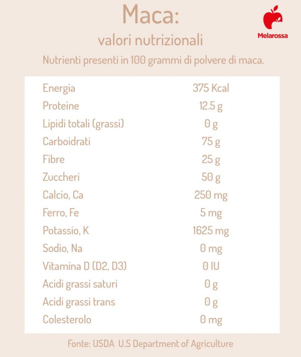 Maca Peruviana: Proprietà E Controindicazioni - Secondamano - Foto 9