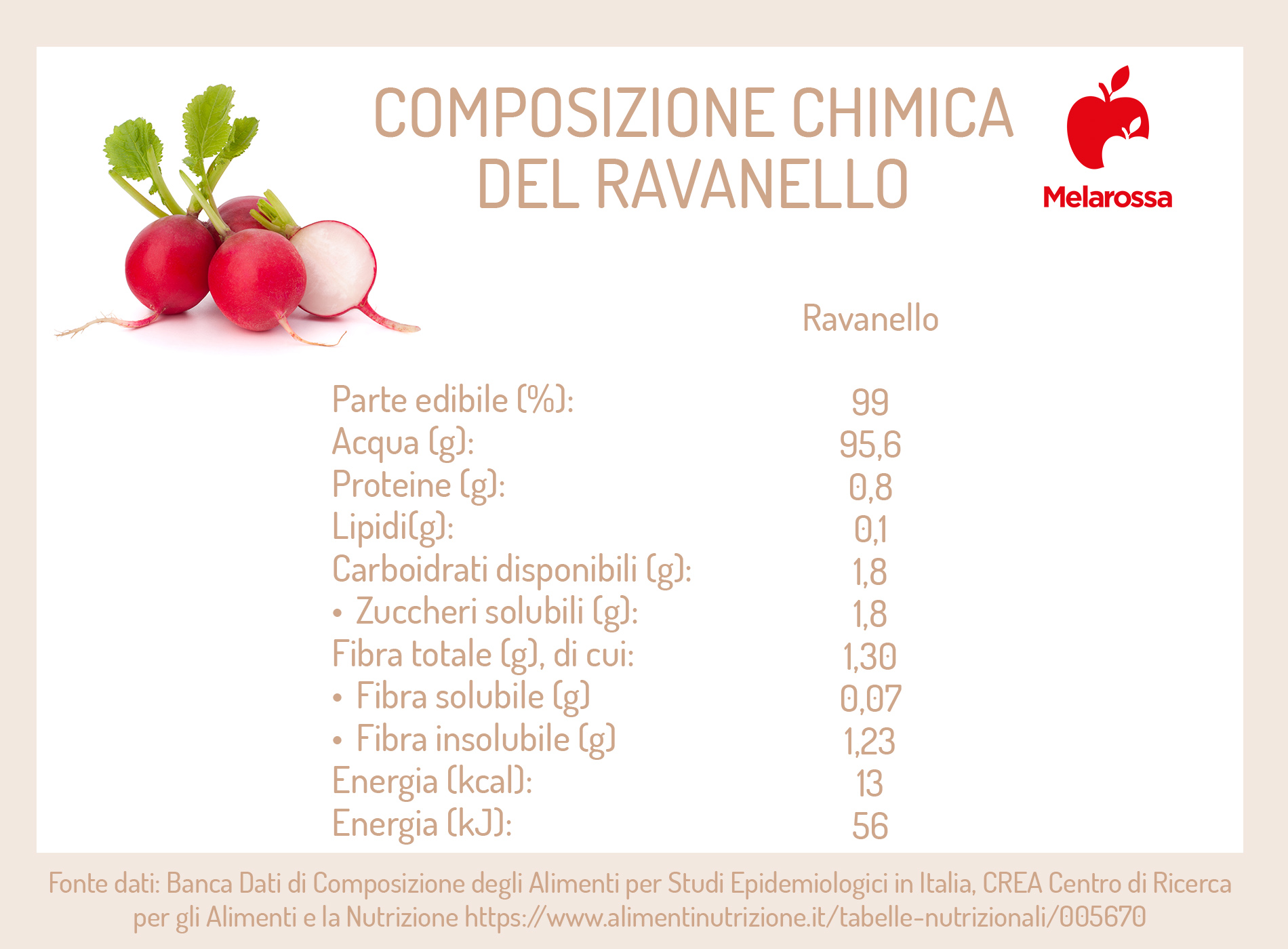 Ravanelli: proprietà, benefici e controindicazioni