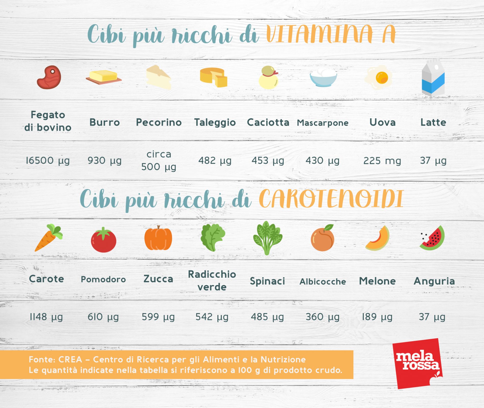 alopecia e cibi ricchi di vitamina A