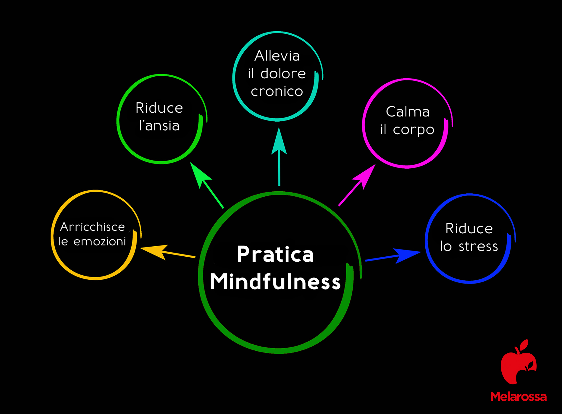dermatite da stress: mindfulness