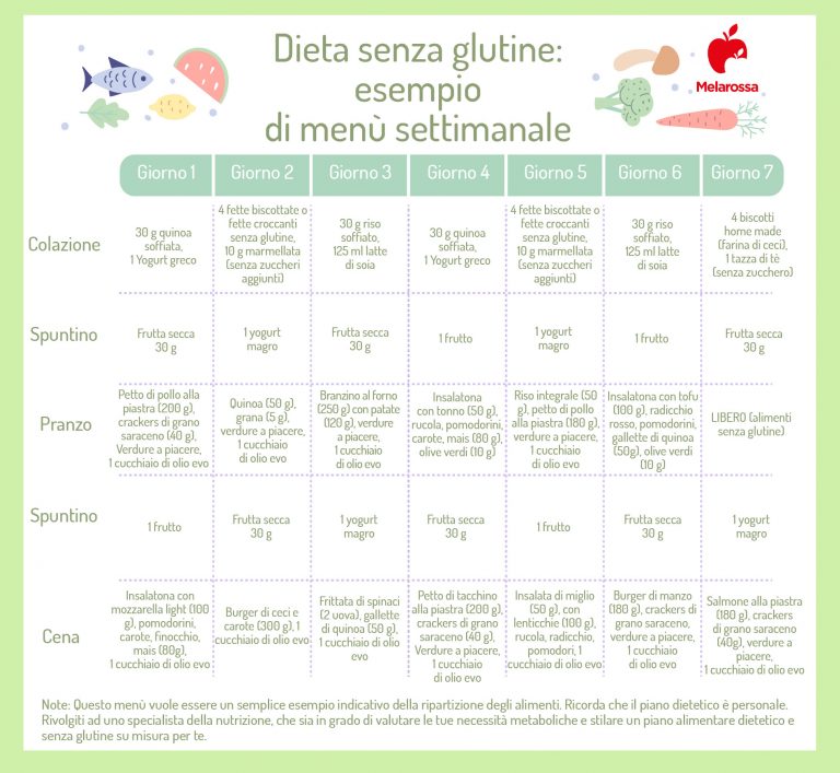 Dieta Settimanale Per Dimagrire In Menopausa