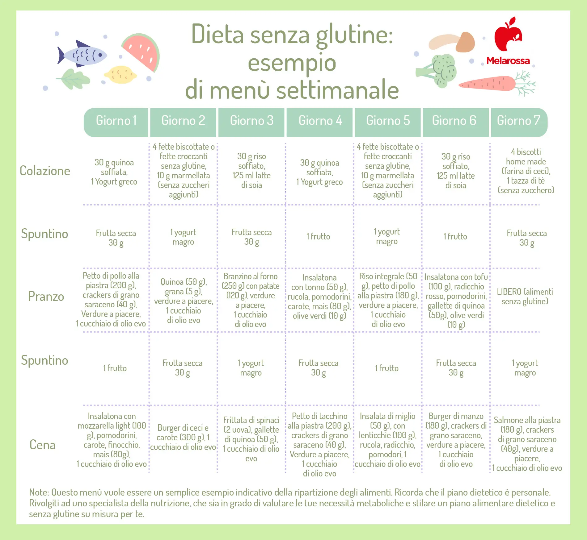 dieta low carb menu settimanale)