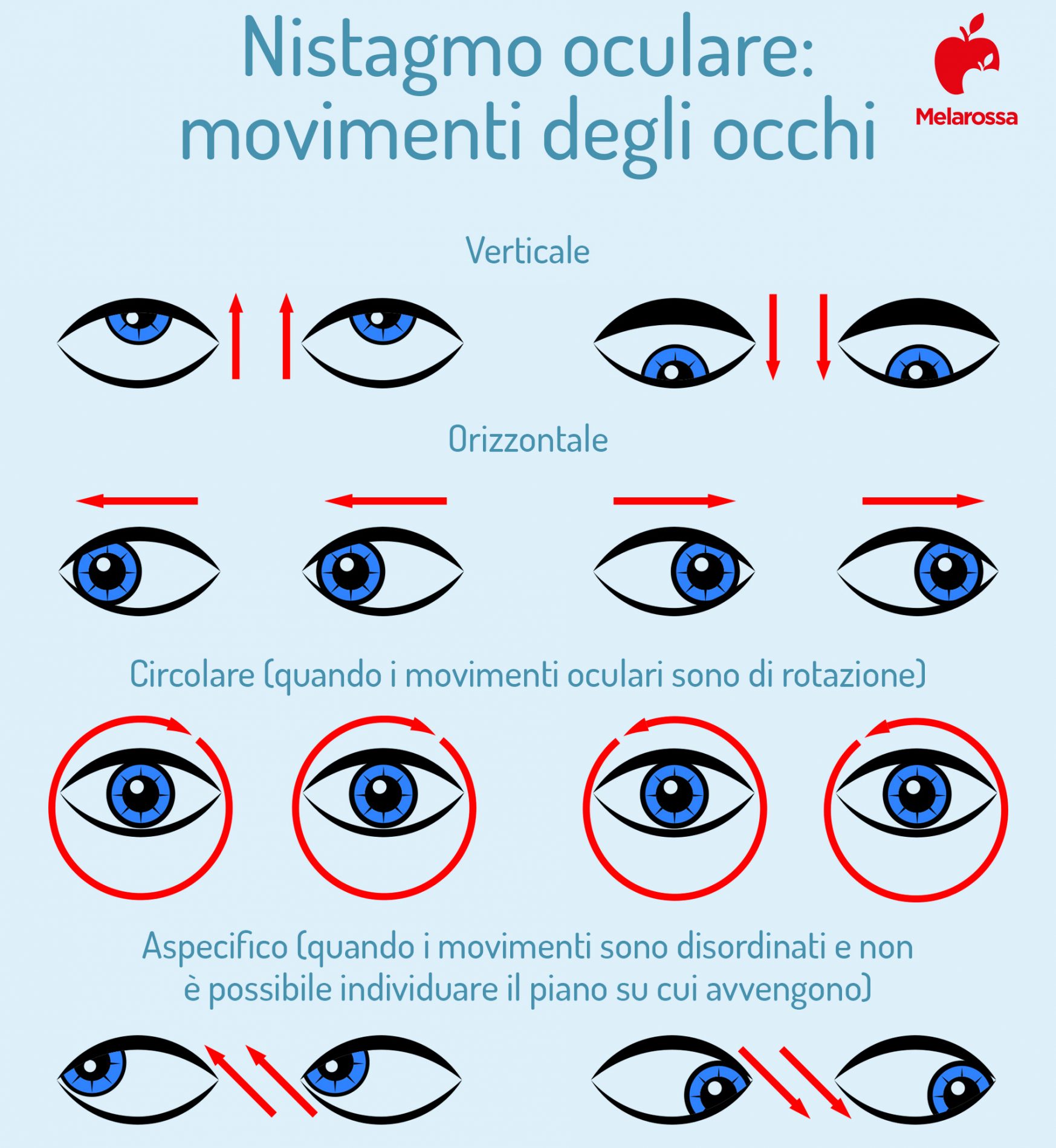 Nistagmo: movimenti degli occhi 