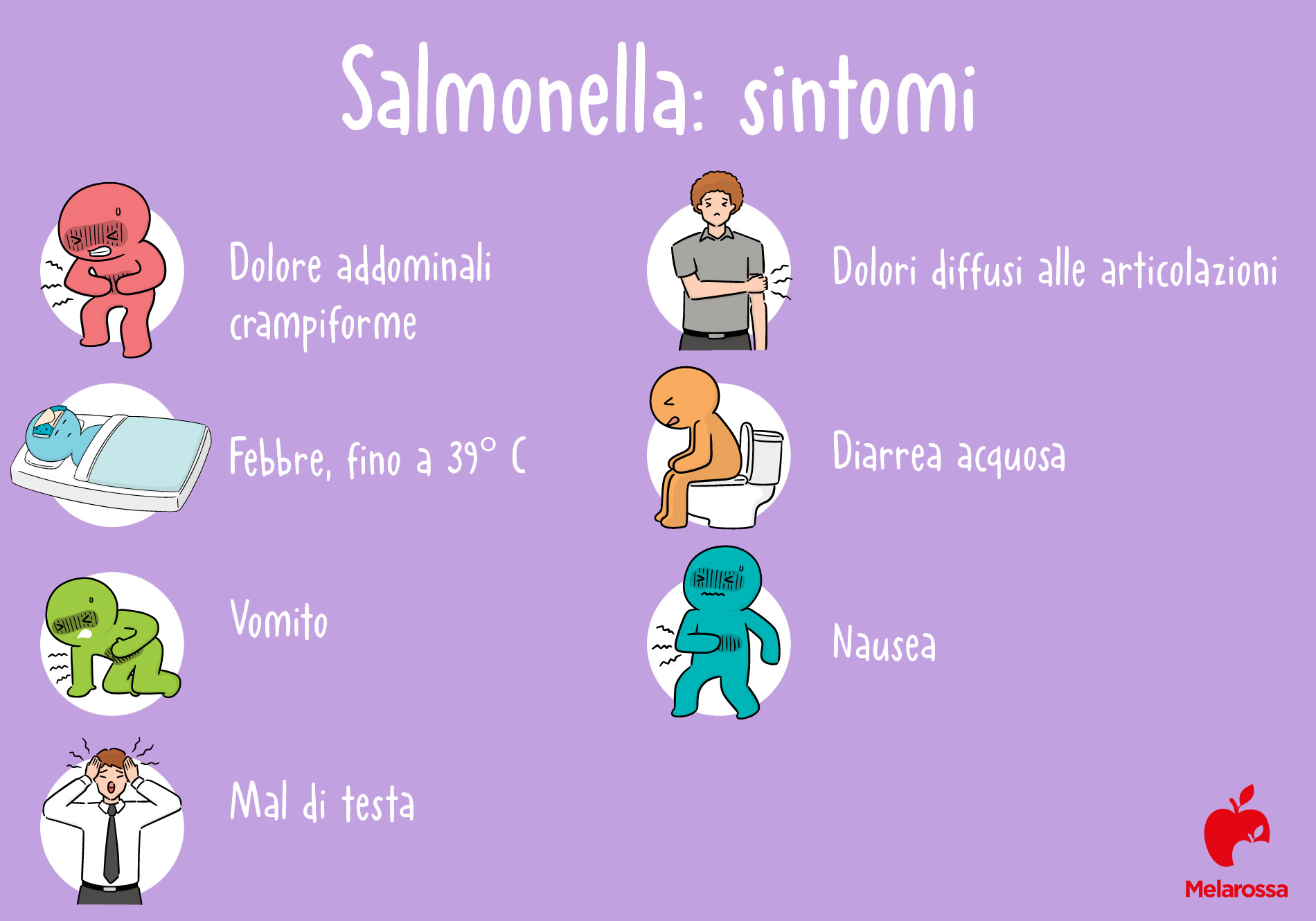 salmonella: sintomi