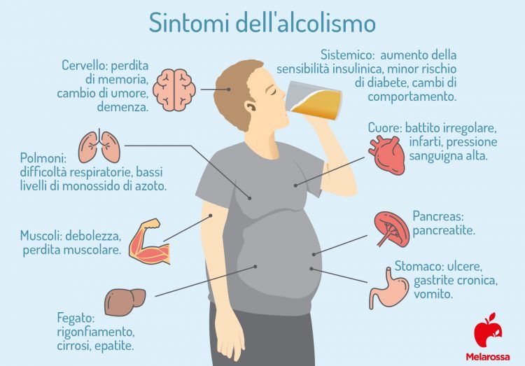 Alcolismo E Tossicodipendenza Sintomi Cause E Rimedi Naturali My XXX Hot Girl Alcolismo E Tossicodipendenza Sintomi Cause E Rimedi Naturali My XXX Hot Girl