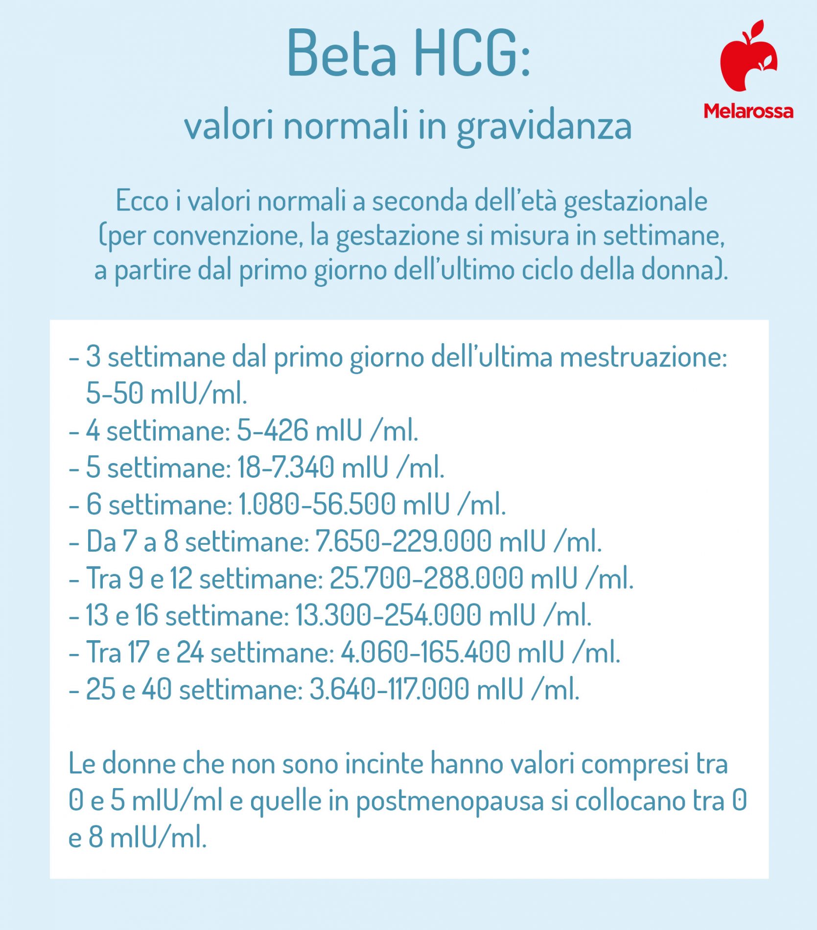 Beta Hcg Cos A Cosa Serve Valori Cosa Pu Influenzare Il Risultato Beta Hcg Cos A Cosa Serve Valori Cosa Pu Influenzare Il Risultato