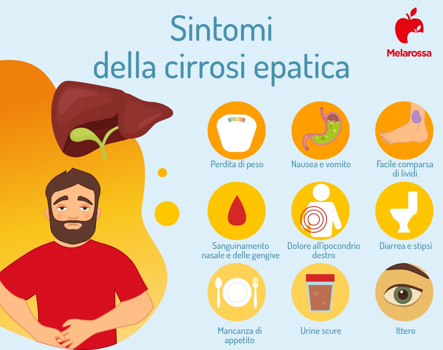 Cirrosi epatica: cos'è, cause, sintomi complicazioni, diagnosi e cure