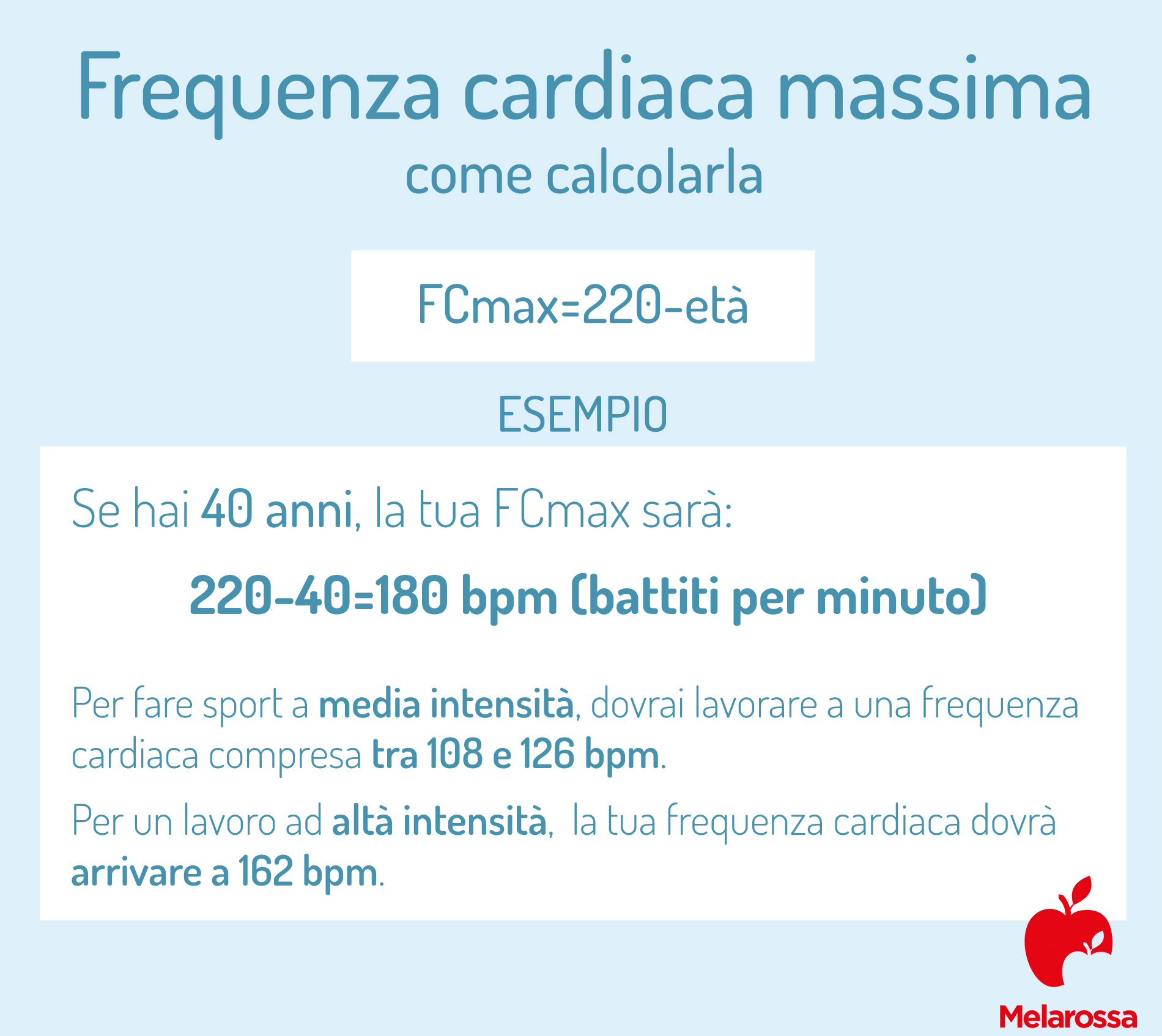 ipertensione e frequenza cardiaca