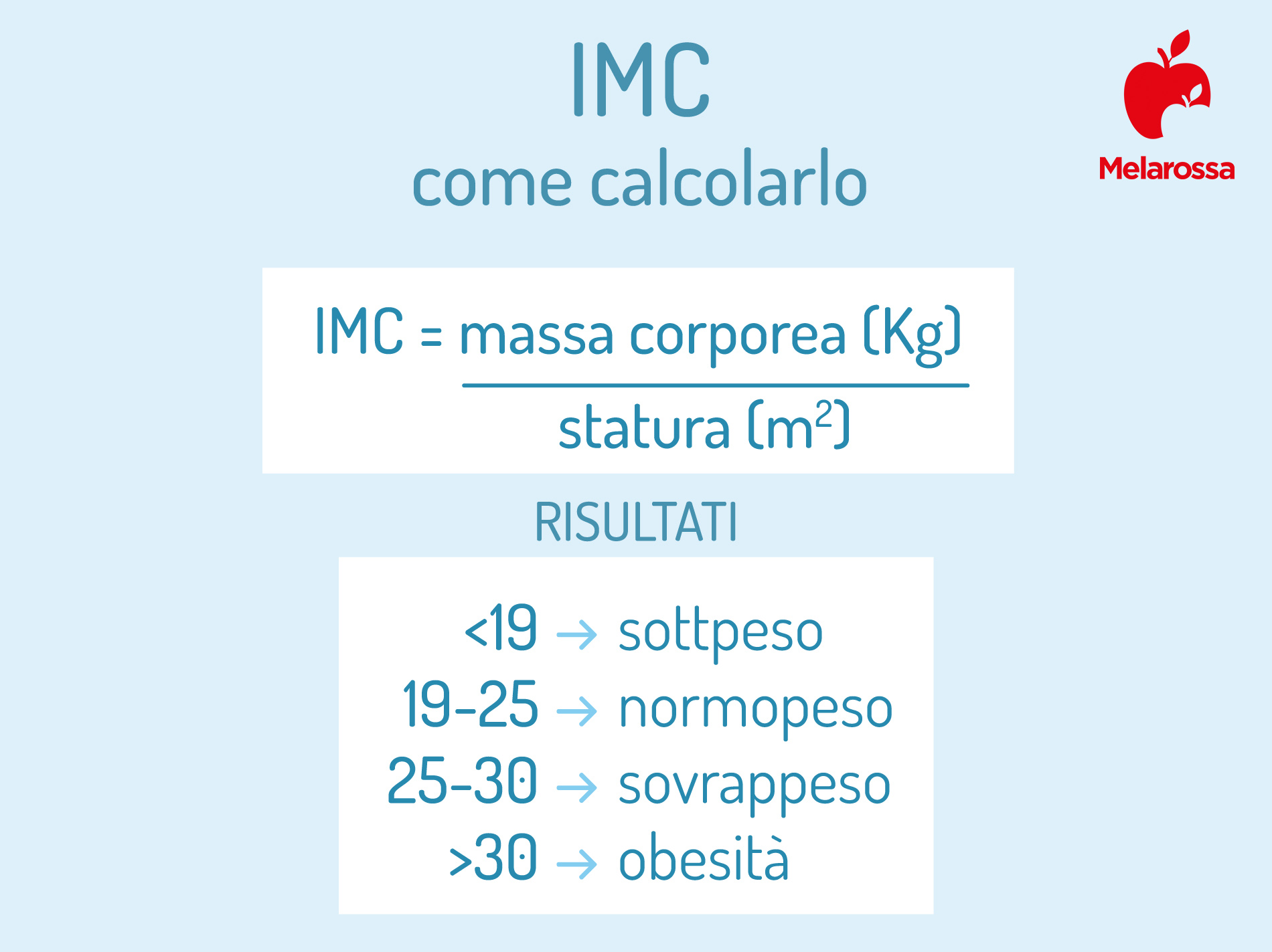 ipertensione: come calcolare IMC