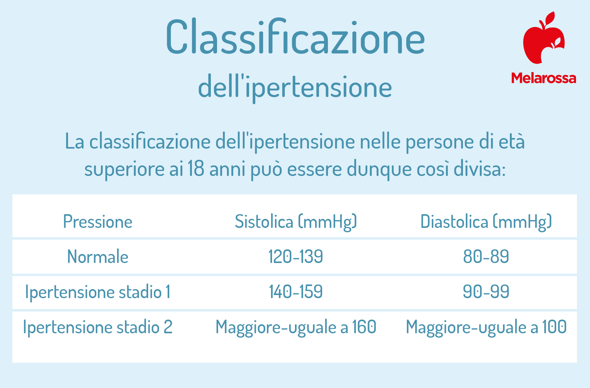 pressione arteriosa: tabella dei valori