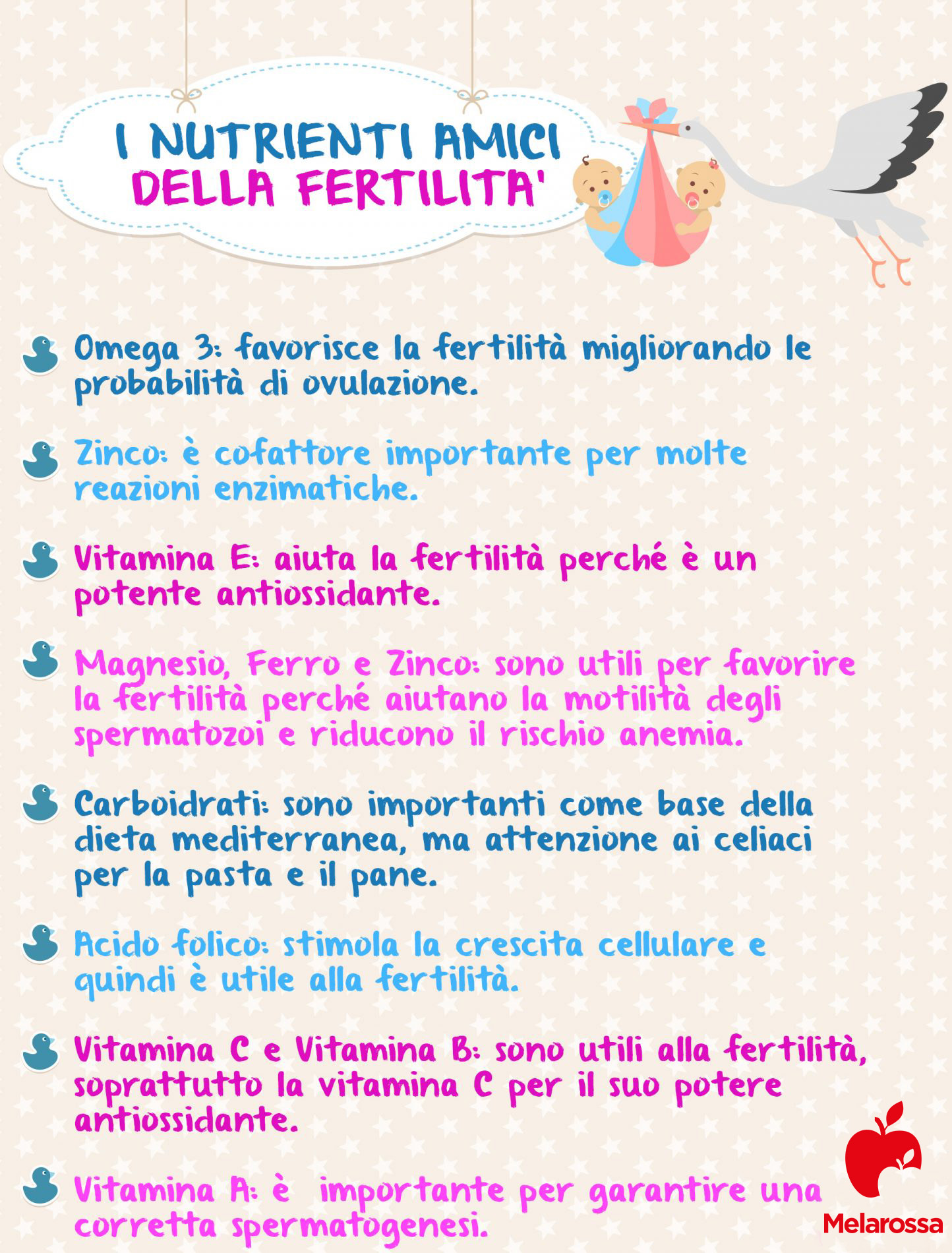 progesterone: dieta per la fertilità