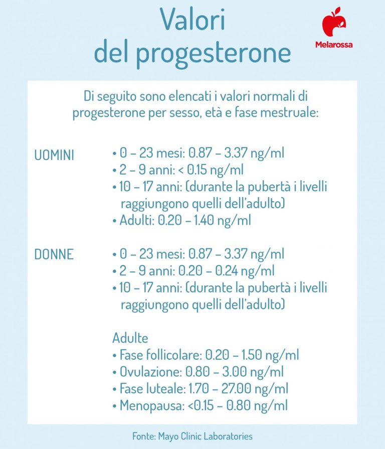Progesterone cos’è, a cosa serve in gravidanza, tabelle valori
