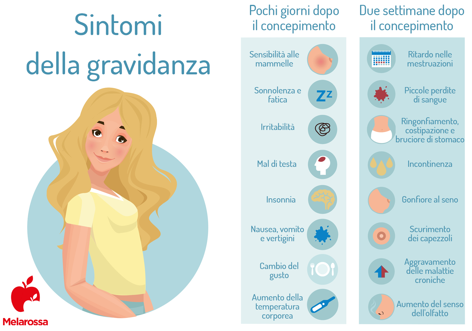 Sintomi gravidanza: tutto quello che devi sapere - Melarossa