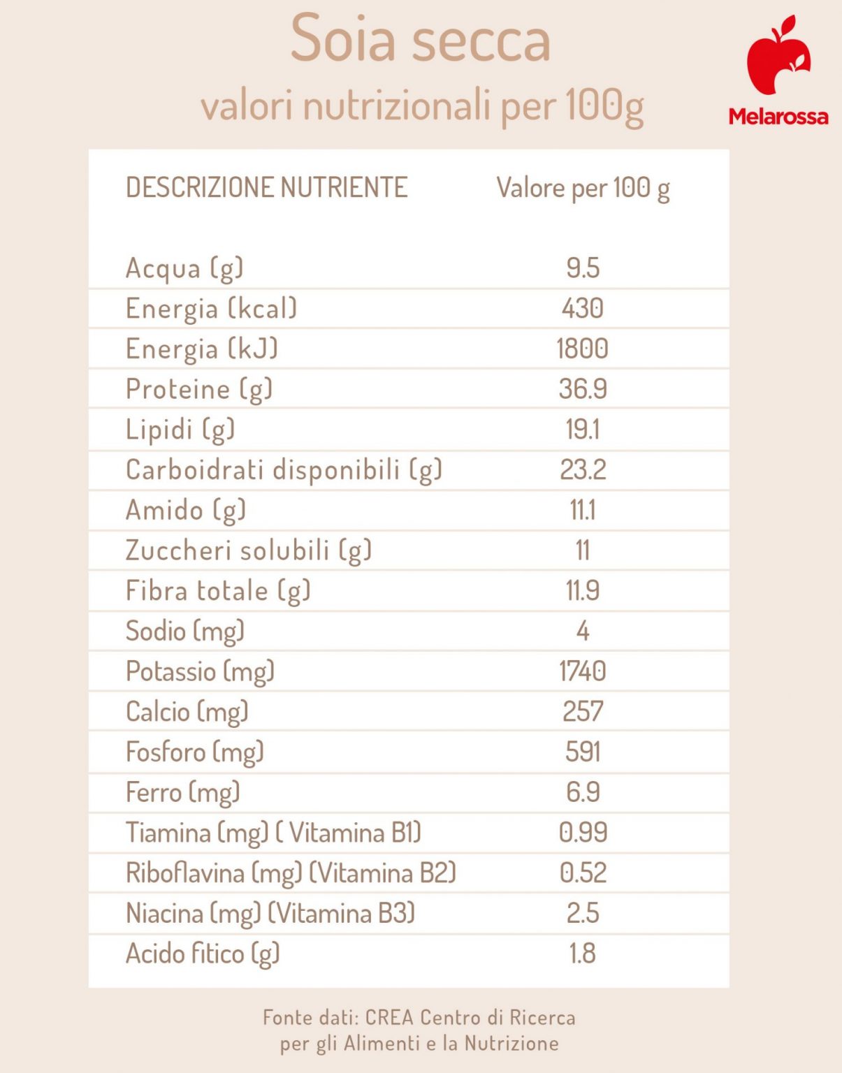 Soia proprietà nutrizionali, benefici e idee per gustarla Melarossa Soia proprietà nutrizionali, benefici e idee per gustarla Melarossa