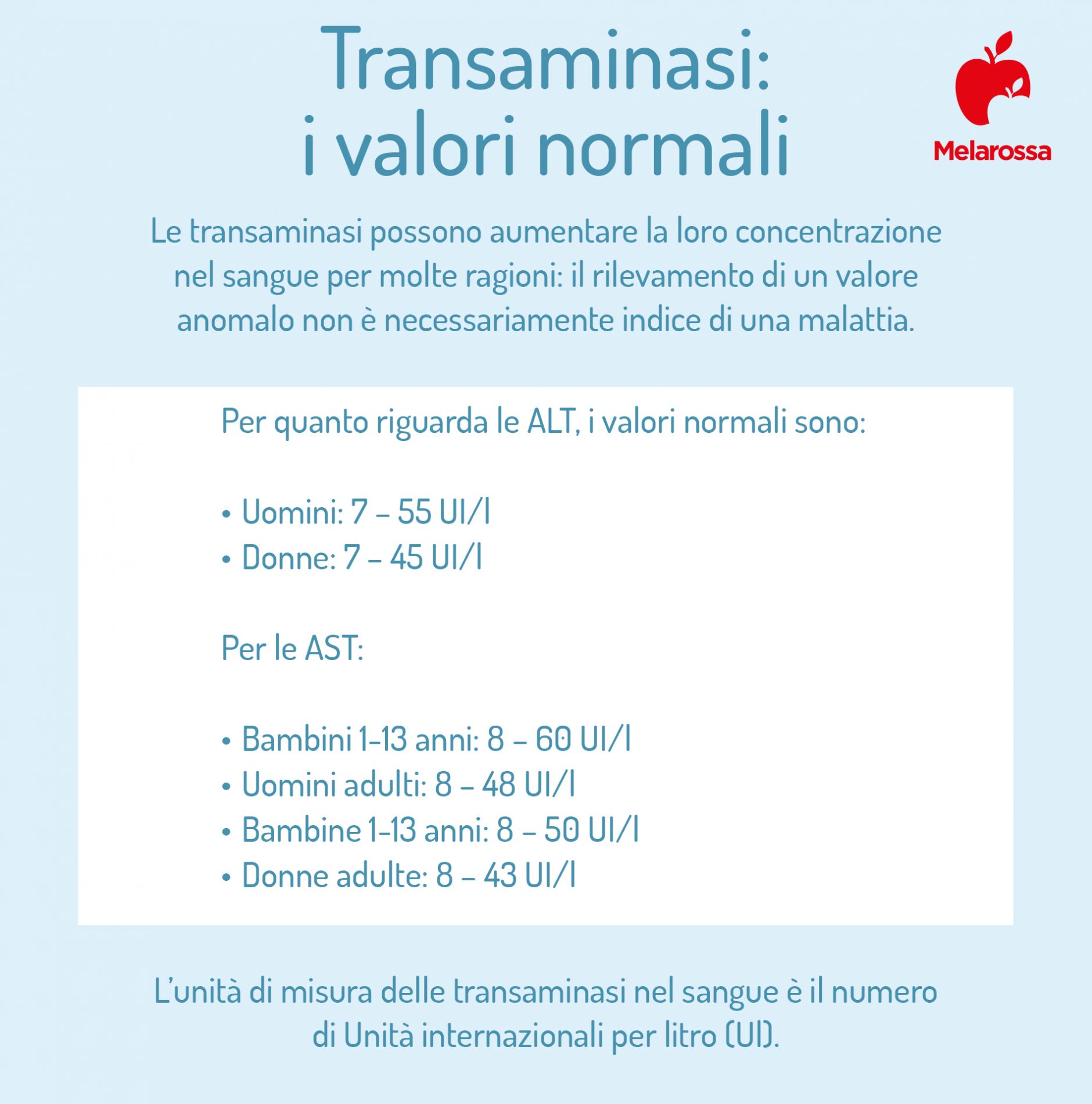 transaminasi: tabella dei valori normali 