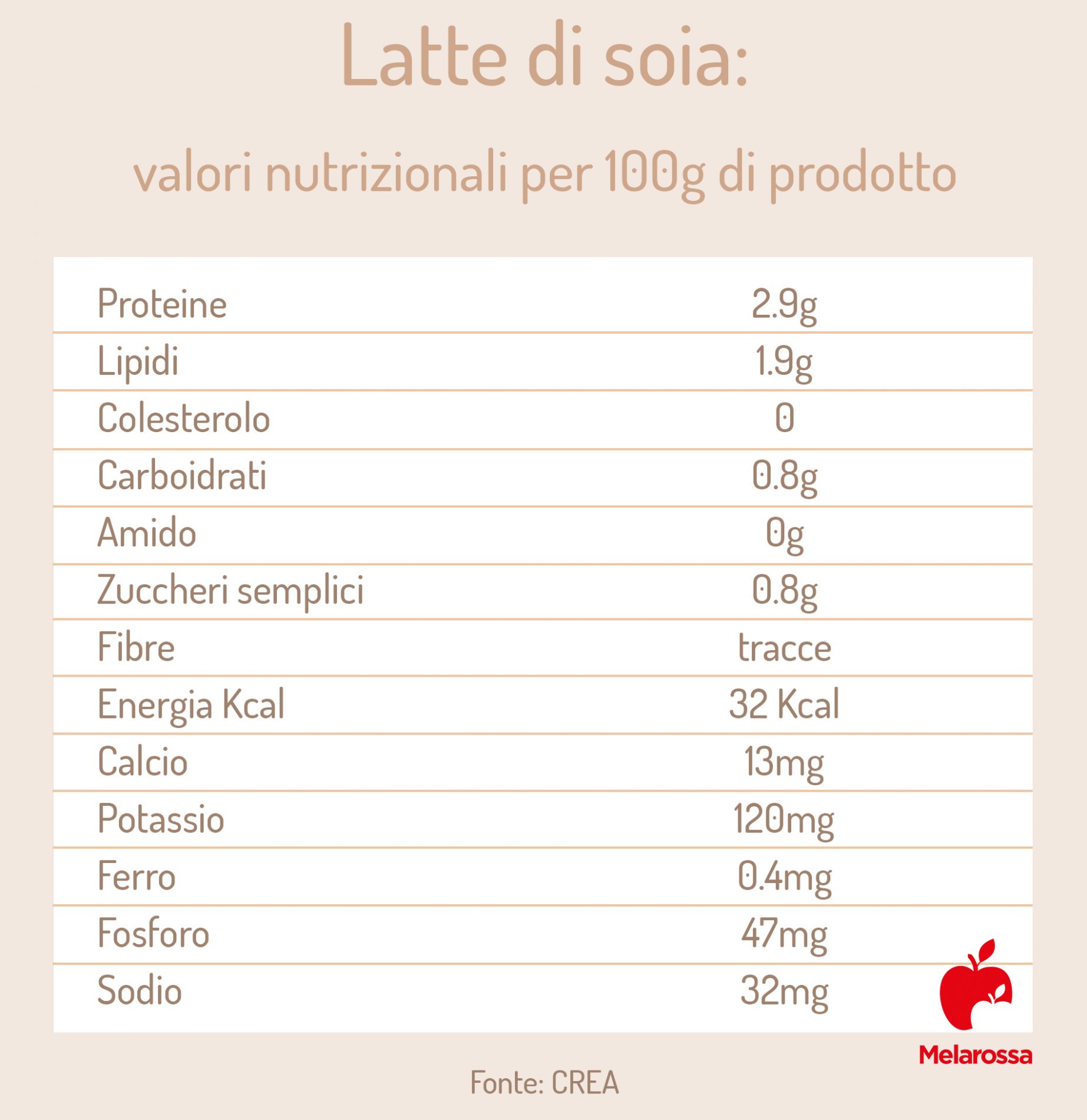 valori nutrizionali del latte di soia