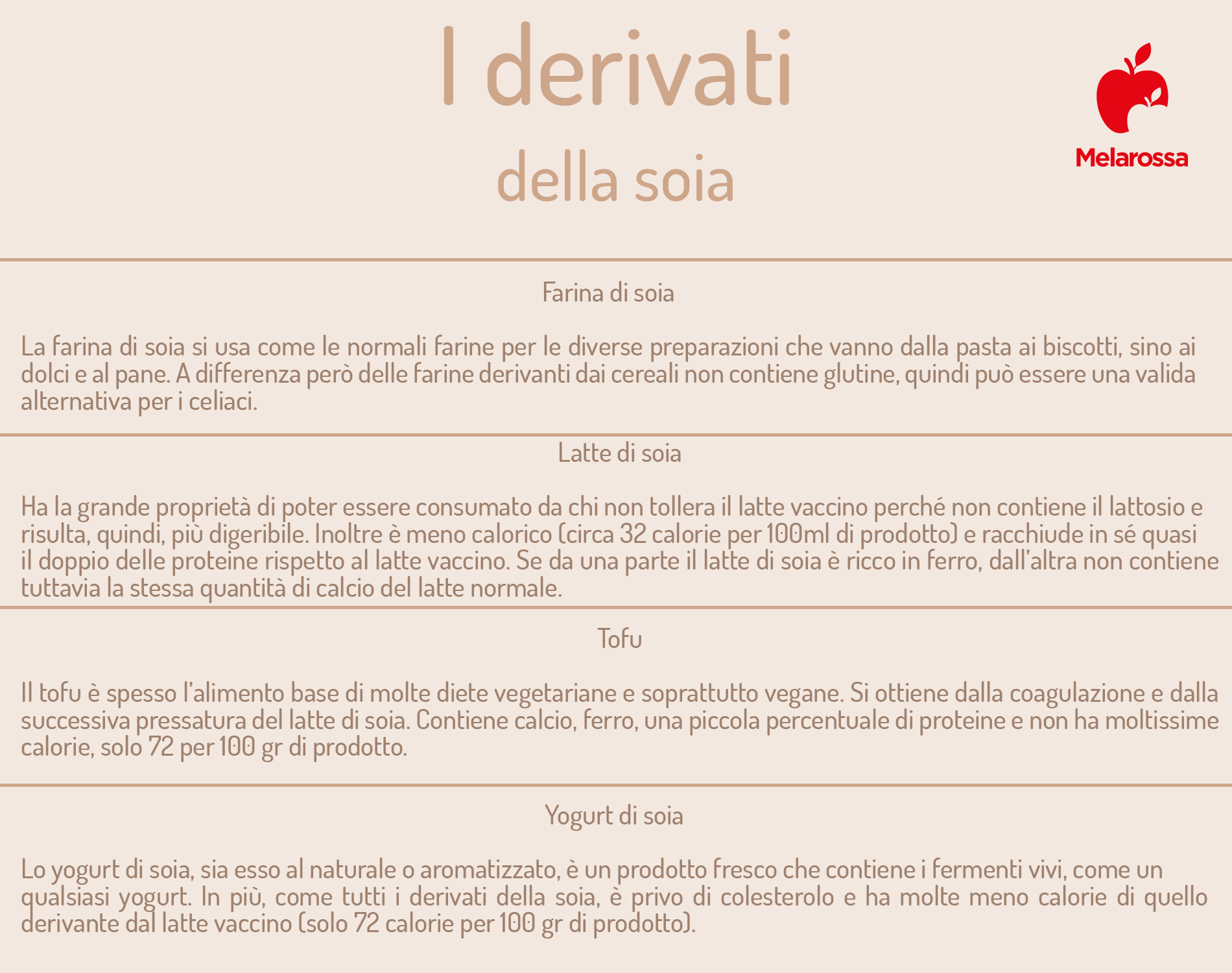 I derivati della soia