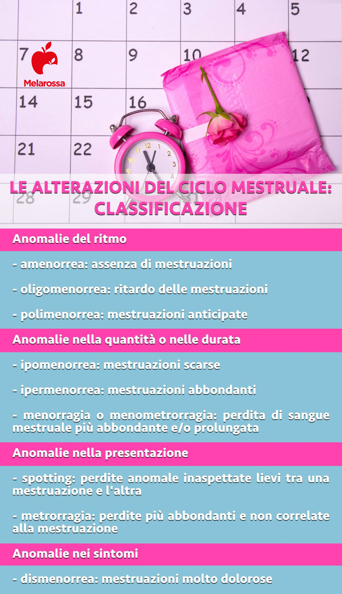 alterazioni del ciclo mestruale: classificazione 