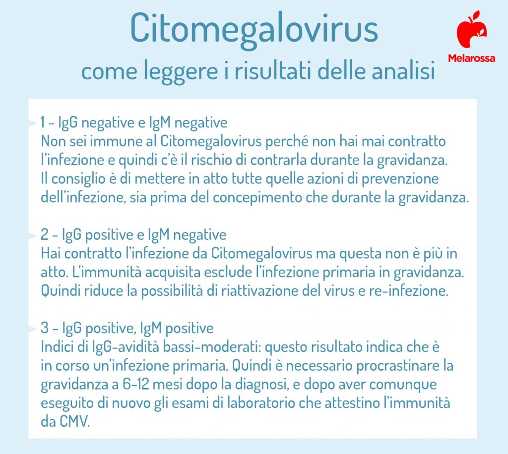Citomegalovirus come leggere i risultati delle analisi